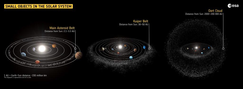 Aquí se encuentran los planetas enanos en el sistema solar.