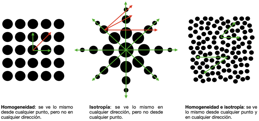 homogeneidad_e_isotropia
