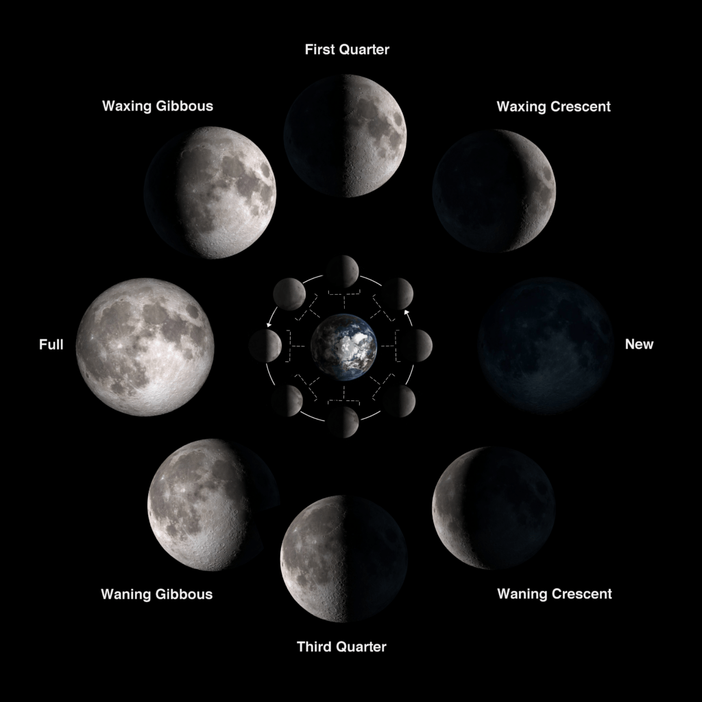 Crédito: NASA/Bill Dunford (https://moon.nasa.gov/resources/54/phases-of-the-moon/)