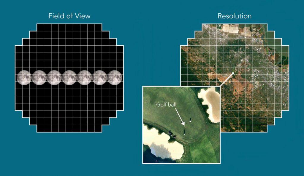 Cobertura y resolución de la cámara.