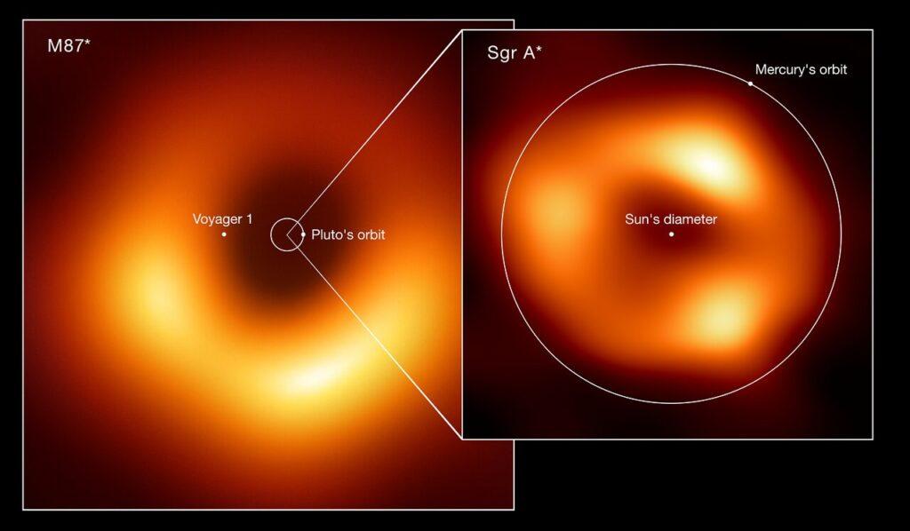La imagen muestra dos agujeros negros: M87* el que está en el centro de la galaxia M87 (izquierda) y Sgr A* que está en el centro de nuestra galaxia (derecha).